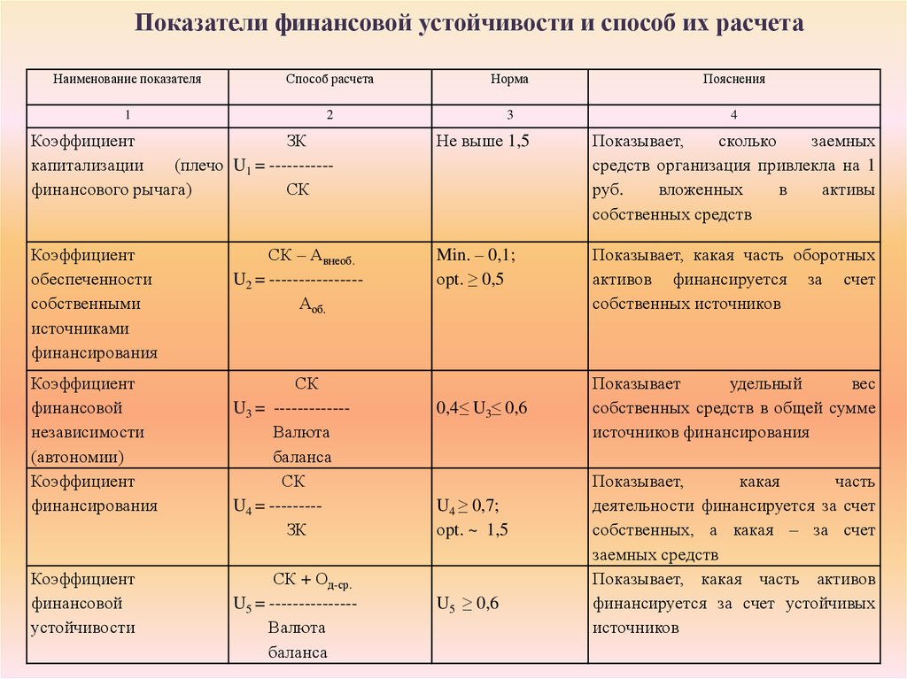 Метод расчета показателя