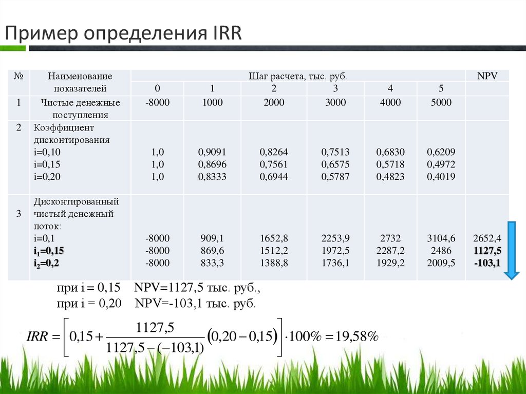 Тема 4. Экономические аспекты финансового менеджмента