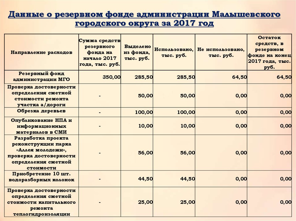 Проверка Достоверности Сметной Стоимости