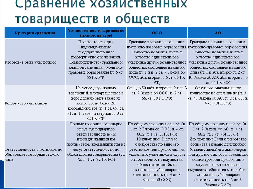 Налоговый кодекс региональный инвестиционный проект