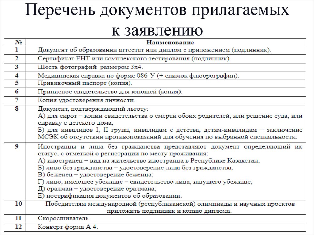 Как составить опись документов для передачи в налоговую образец