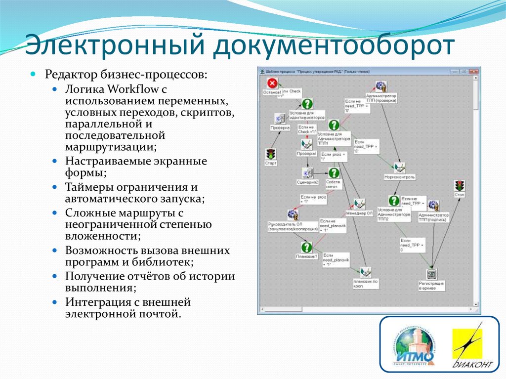 Презентация система