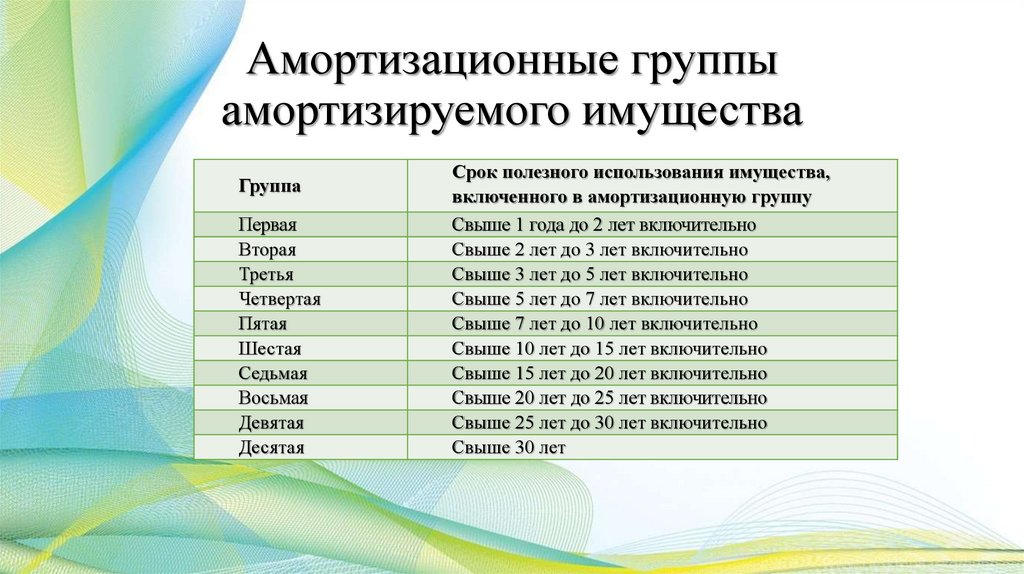 Срок полезного использования магнитола