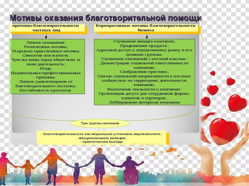 Может ли благотворительность рассматриваться как социальный проект