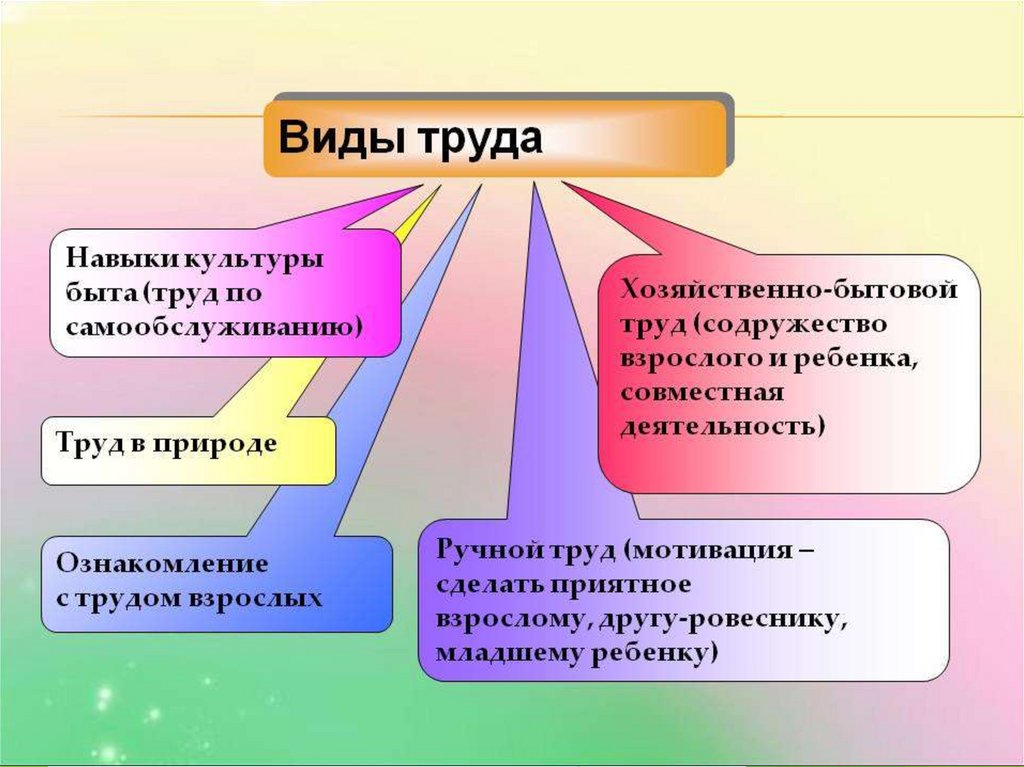 Проявить образцы труда