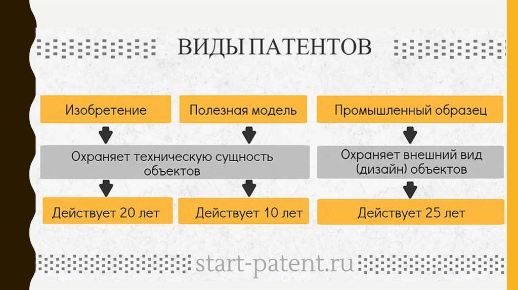 Чем промышленный образец отличается от изобретения