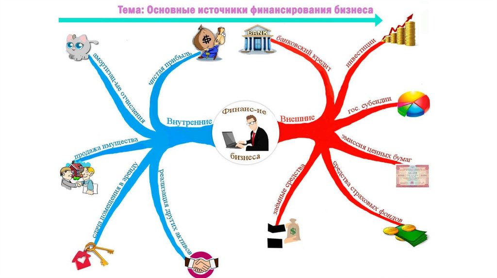 Интеллект карта основные понятия