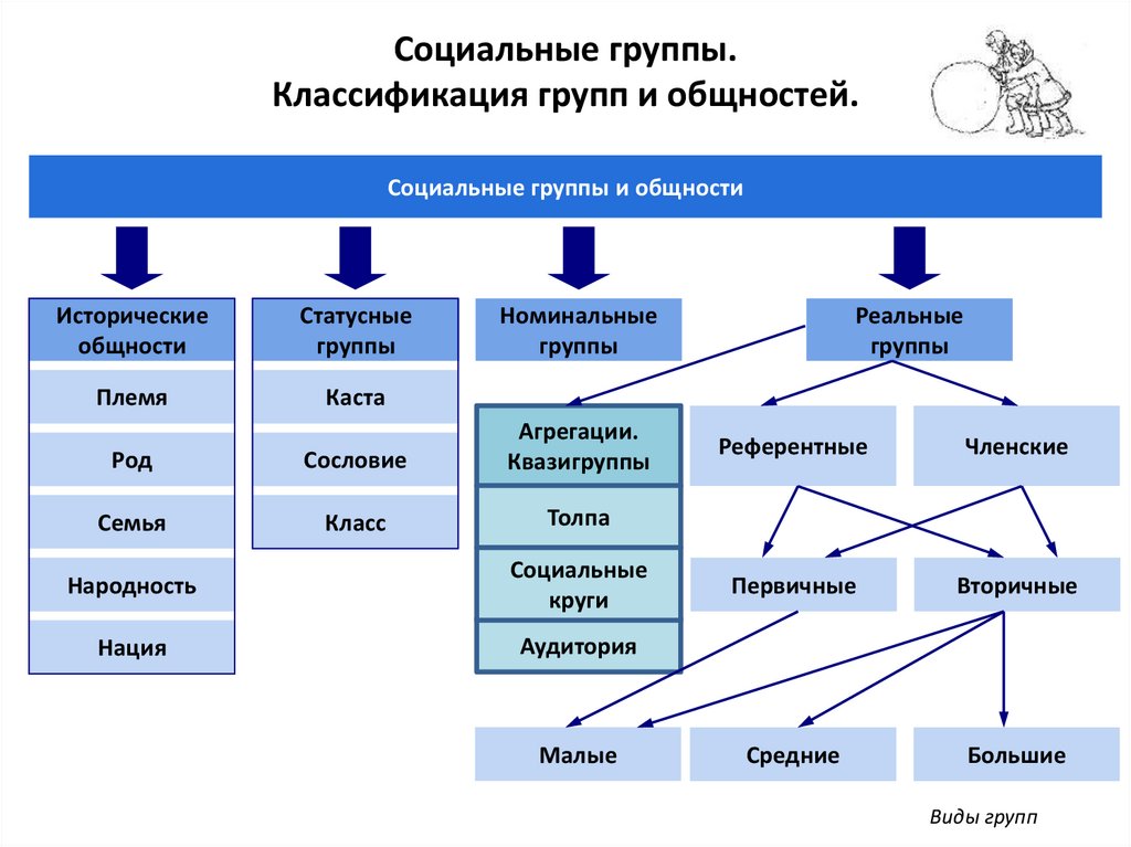 От чего по мнению автора зависит социализация в содержательном и формальном плане что