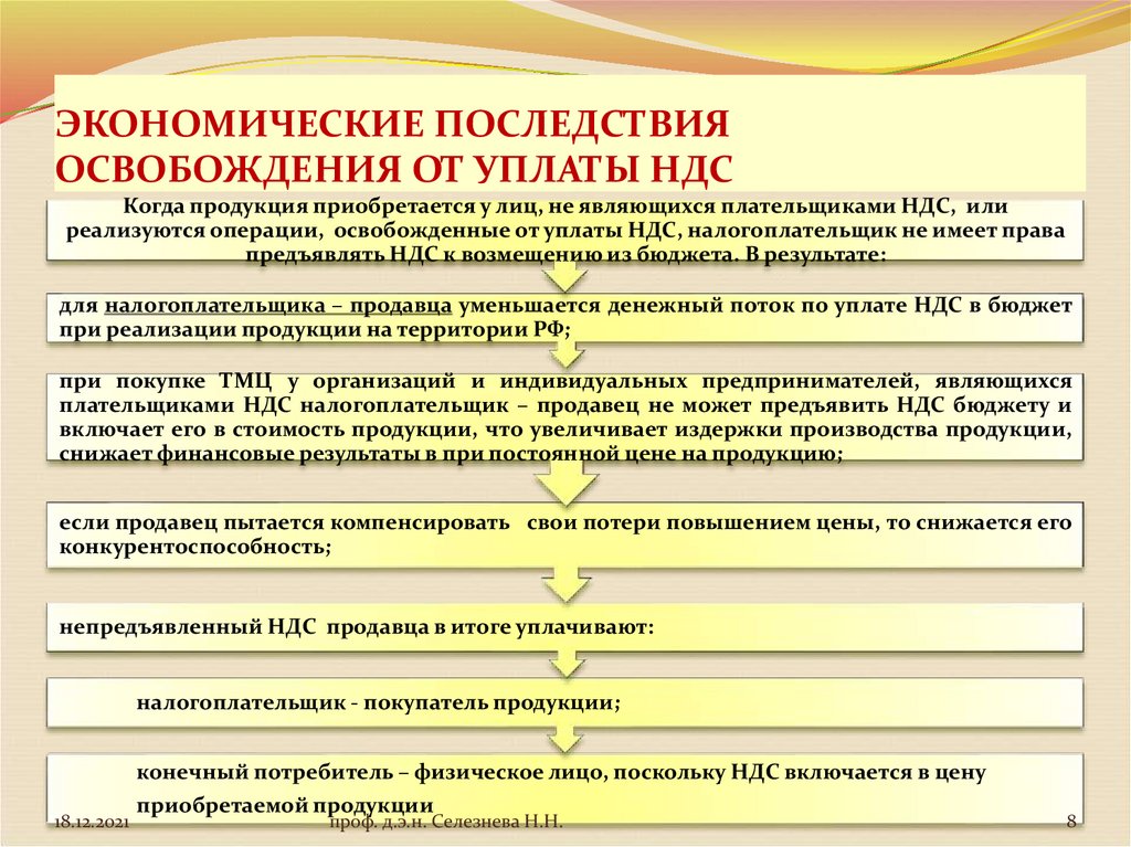 Освобождаются ли от налога. Кто освобождается от НДС. Какие организации освобождены от НДС. От уплаты НДС освобождены:. Предприятия освобожденные от уплаты НДС.