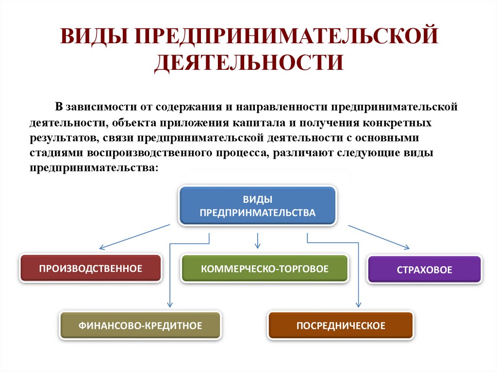 Некоммерческий проект пример