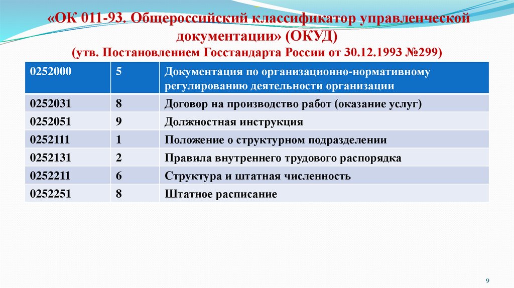 Общероссийские классификаторы ок группы