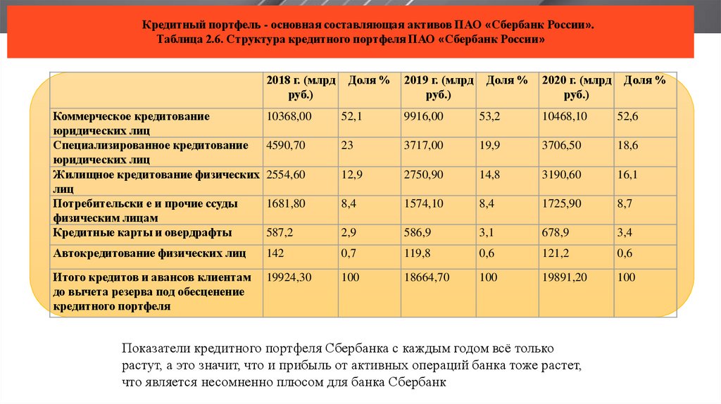 Анализ резервов проекта