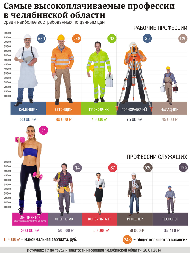 Самое стабильное. Высокооплачиваемые профессии. Популярные профессии. Хорошие высокооплачиваемые профессии. Самые высокооплачиваемые профессии.