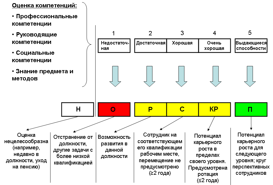 План ротации это