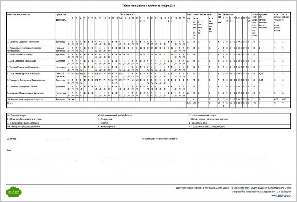 Образец табеля учета рабочего времени образец рб