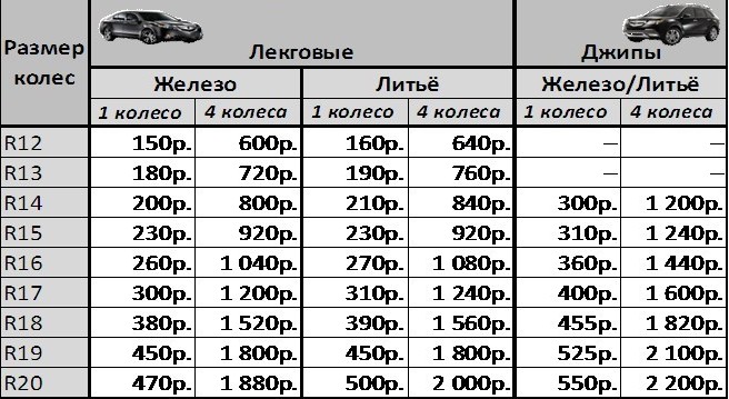 Прайс лист шин. Расценки на переобувку шин. Прайс лист на балансировку колес. Прайс лист пятое колесо. Прайс лист для шиномонтажа легковых автомобилей.