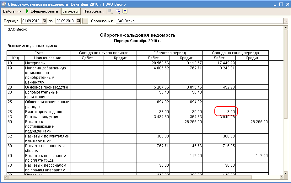 Сводные оборотно сальдовые ведомости. Оборотно-сальдовая ведомость по счету 70.