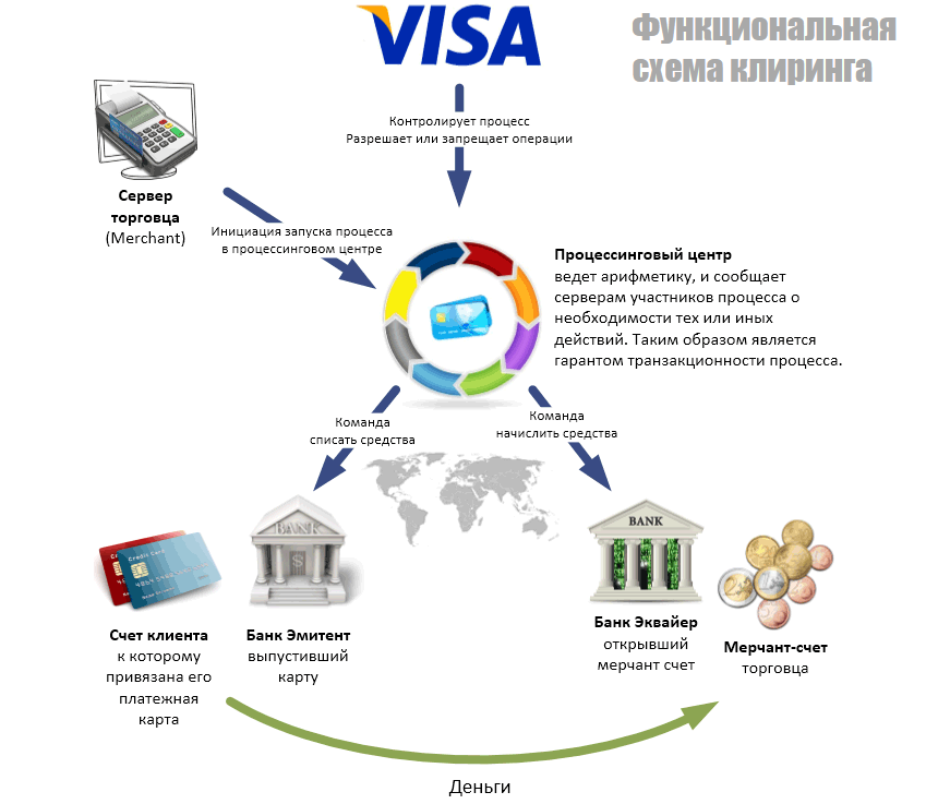 Схема платежной системы