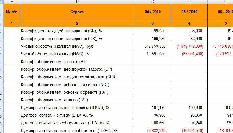 Бизнес план аренда спецтехники с расчетом