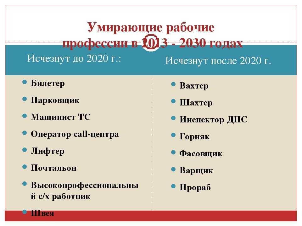 Исчезающие профессии проект