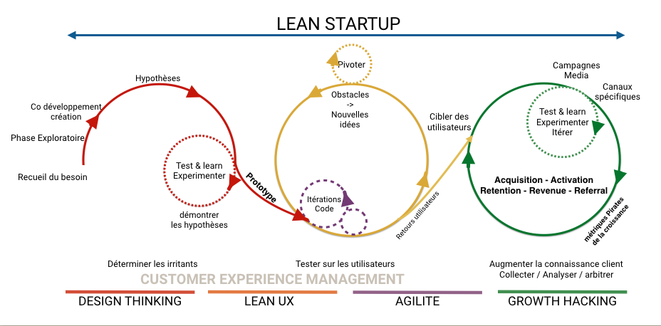 Цикл бережливого производства. Концепция Lean Startup. Lean схема.