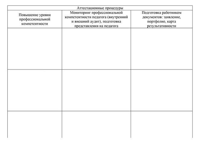 Образец процедур