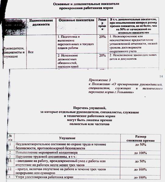 Положение о премировании управляющей компании образец