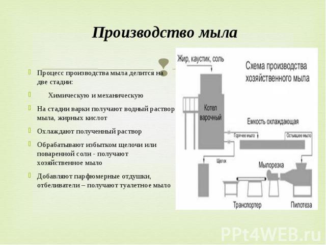 Бизнес план хозяйственного мыла