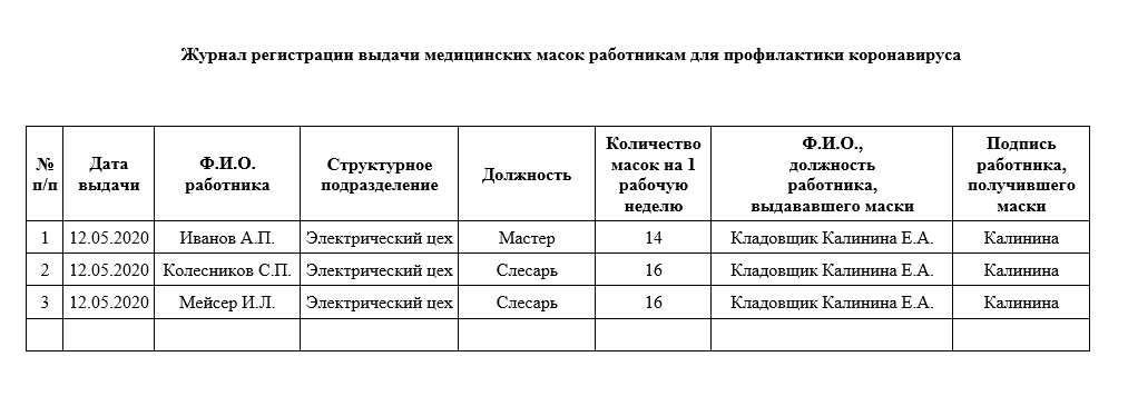 Приказ перечень сиз. Журнал выдачи медицинских масок сотрудникам образец. Журнал учета выдачи одноразовых масок перчаток. Журнал выдачи медицинских масок и перчаток сотрудникам образец. Журнал учета выдачи масок и перчаток образец.