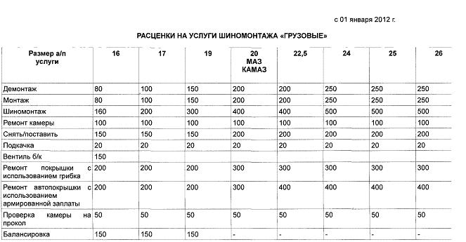 Бизнес план грузовой шиномонтаж