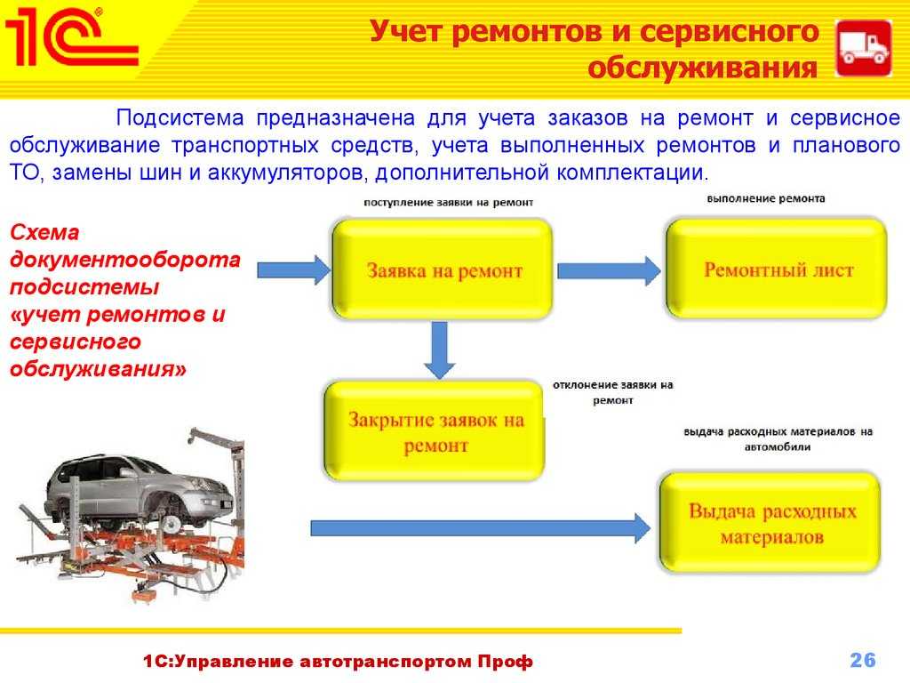 Раскройте сущность схемы документооборота на станции технического обслуживания автотранспорта