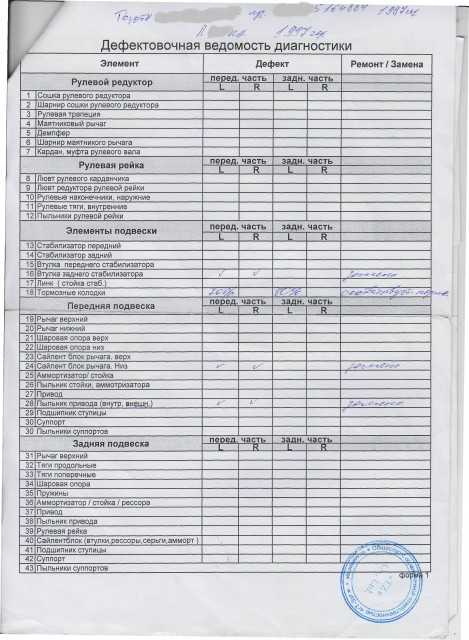 Дефектная ведомость образец автозапчасти