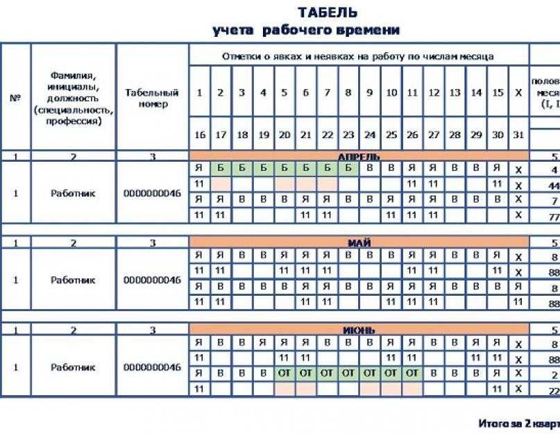 Шестидневная учебная неделя. Табель учета рабочего времени сменный график. Табель учёта рабочего времени при 30 часовой. Табель суммарного учета рабочего времени. Табель учета рабочего времени по сменам 12 часов.