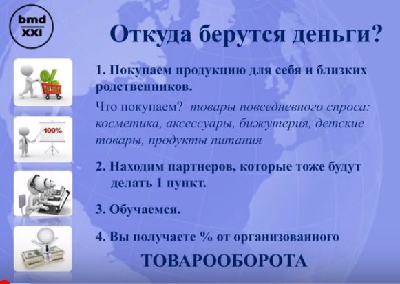 Откуда берутся деньги презентация