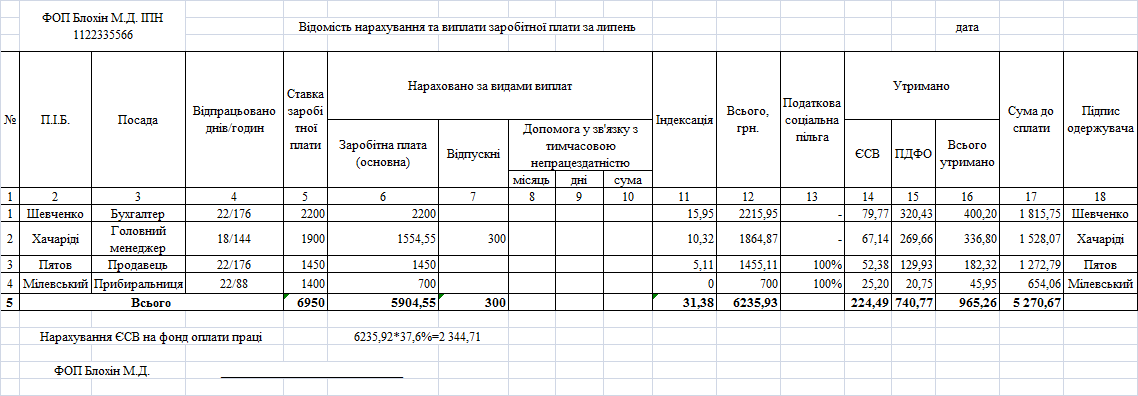 Ведомость начисления зарплаты образец