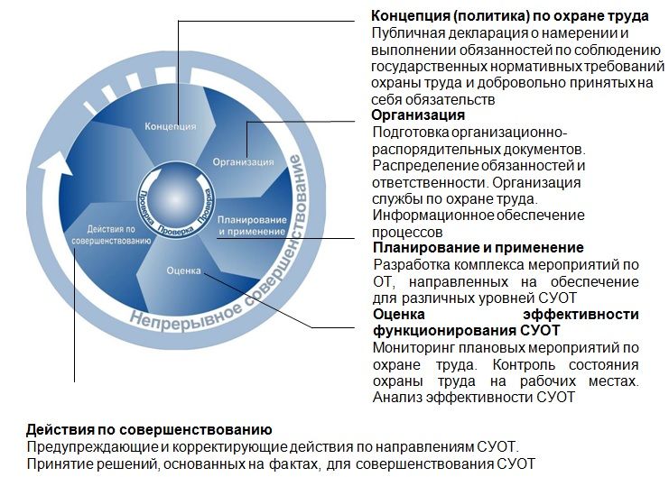 Суот картинки для презентации