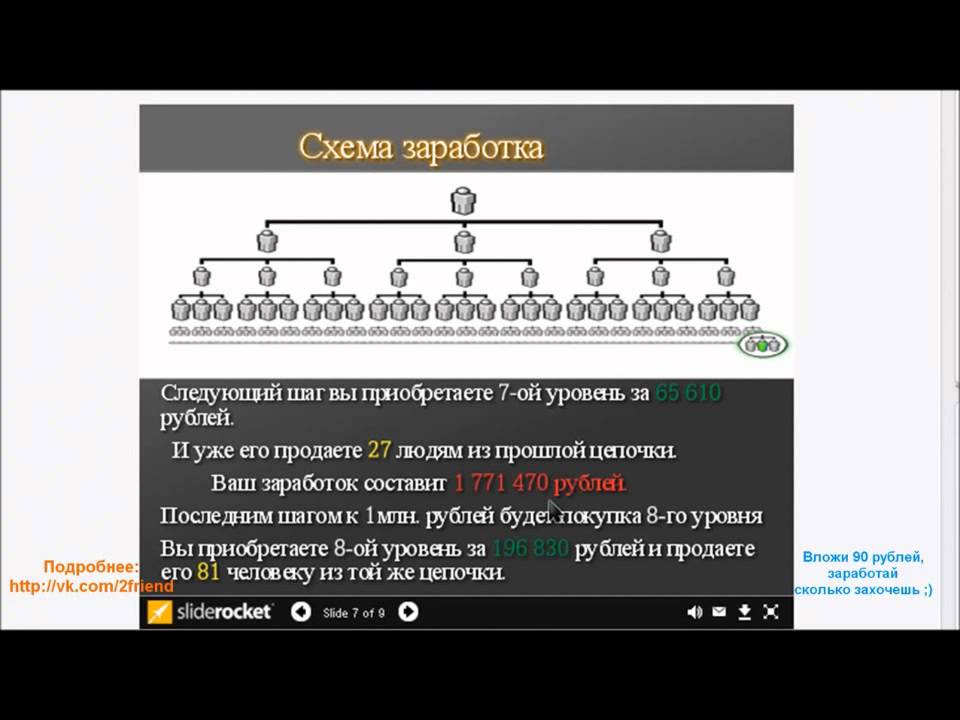 Легальные схемы заработка в интернете