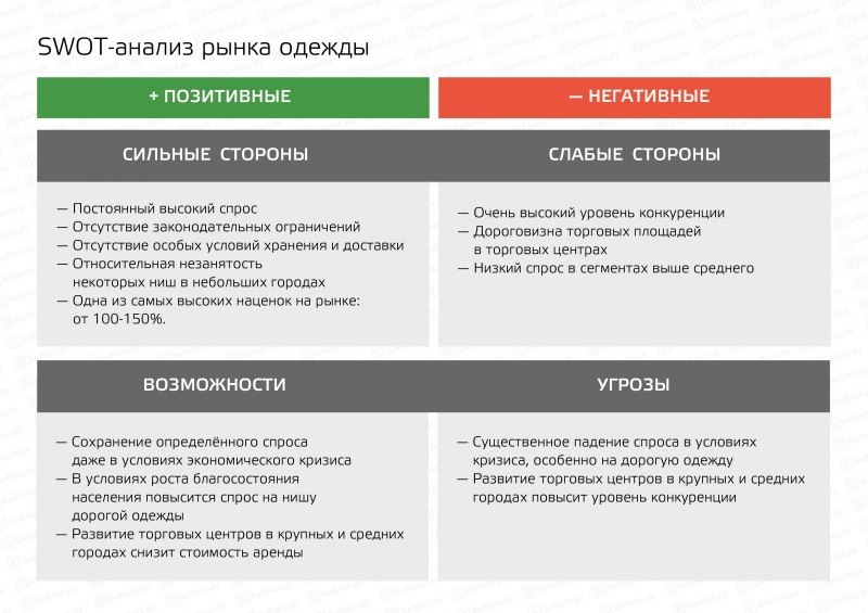 Минусы бизнес плана