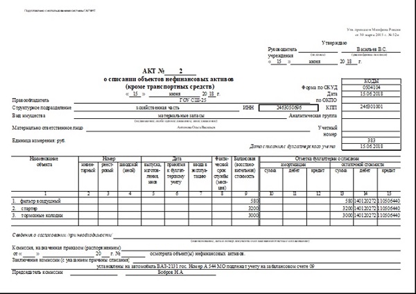 Образец акта списания транспортного средства