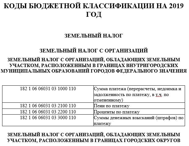 Налог 2019 год. Кбк земельного налога в 2020 году для юридических лиц. Кбк земельный налог. Пени по земельному налогу. Кбк по земельному налогу в 2020 году для юридических.