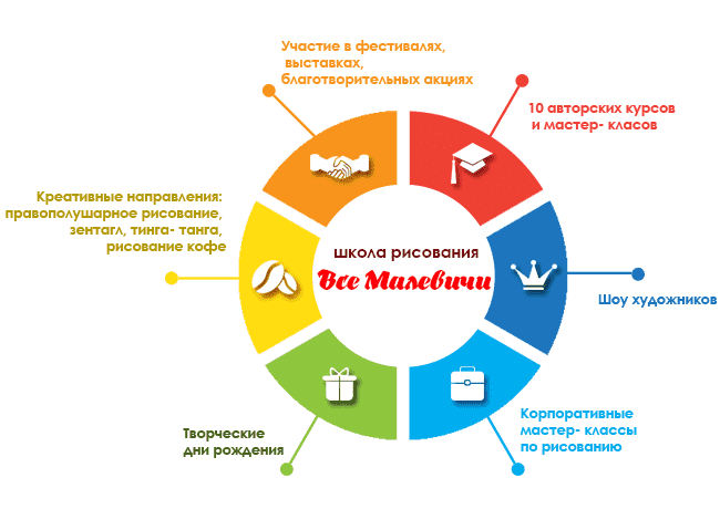 Бизнес проект языковой школы