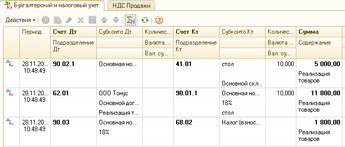 Бизнес карта проводки