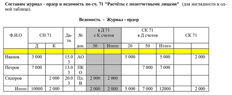 Журнал ордер номер 7 образец заполнения