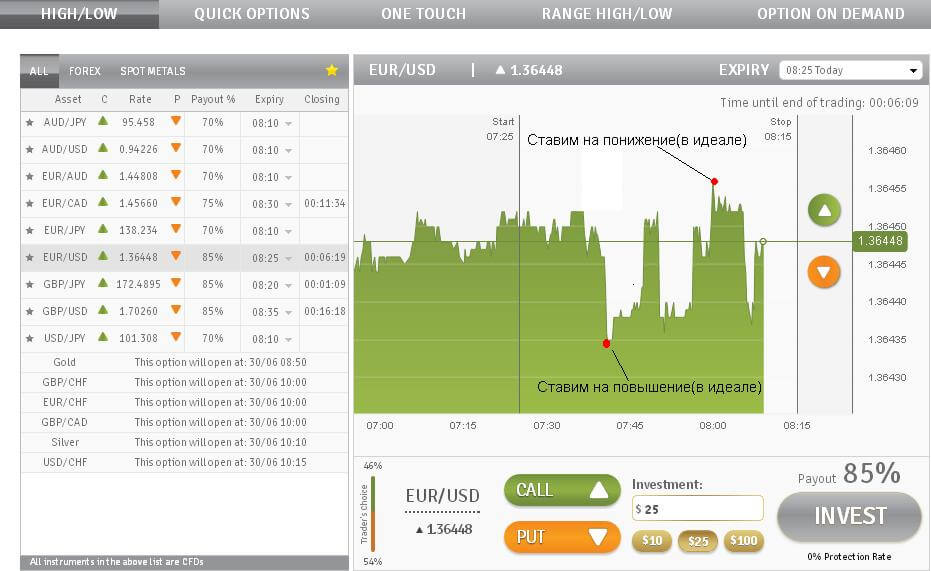 Торговый план бинарные опционы