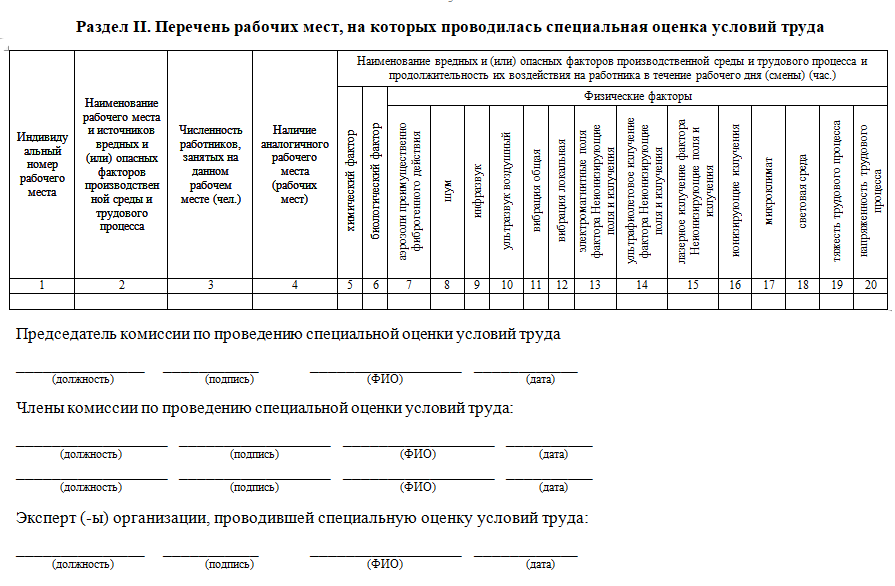 Перечень рабочих мест для соут образец 2022