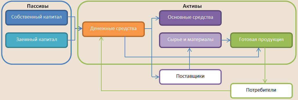 Состав собственного капитала схема