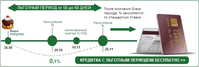 Карта с большим беспроцентным периодом