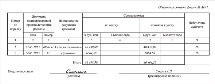 Отчет за командировочные расходы образец