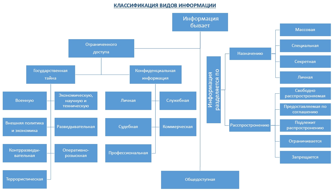 Схема исод мвд россии