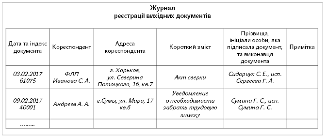 Журнал учета внутренних документов образец